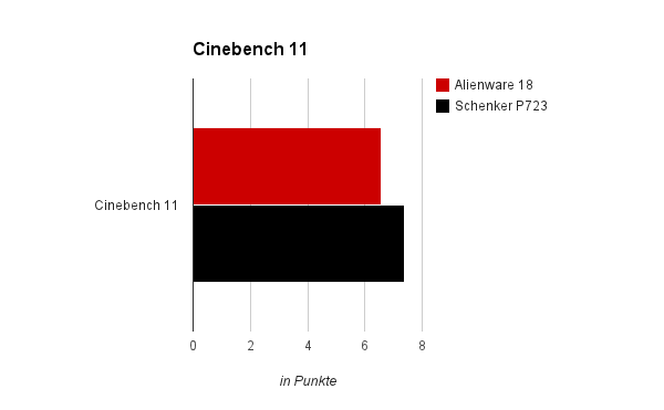 Cinebench