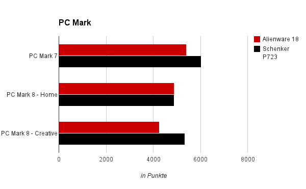 PC Mark