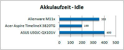 bench_akku_idle