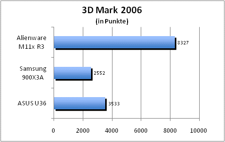 ASUS_G60J_Uni1280_DX10