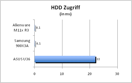 ASUS_G60J_Uni1280_DX10