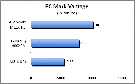 ASUS_G60J_Uni1280_DX10