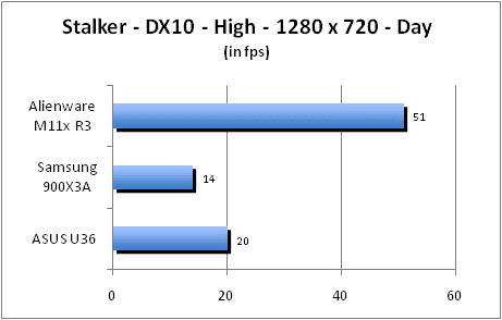 ASUS_G60J_Stalker_Day_DX10