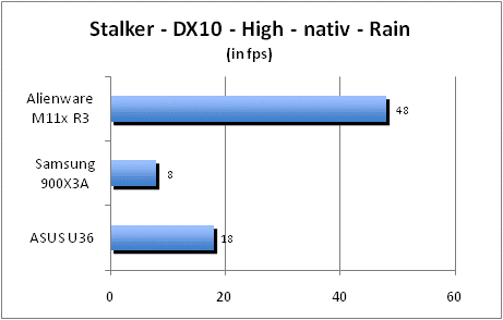 ASUS_G60J_Stalker_Rain_DX10_nativ