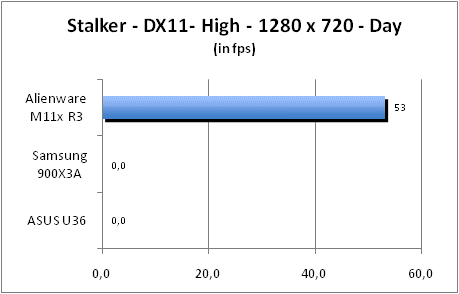 ASUS_G60J_Stalker_Day_DX10