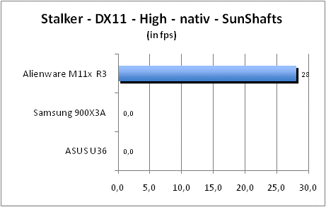 ASUS_G60J_Stalker_Sun_DX10_nativ