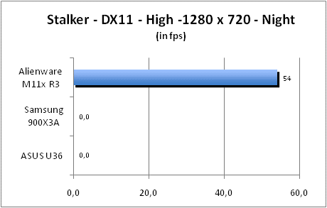 ASUS_G60J_Stalker_Night_DX10