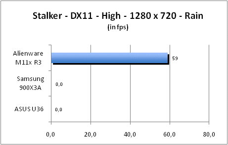 ASUS_G60J_Stalker_Rain_DX10