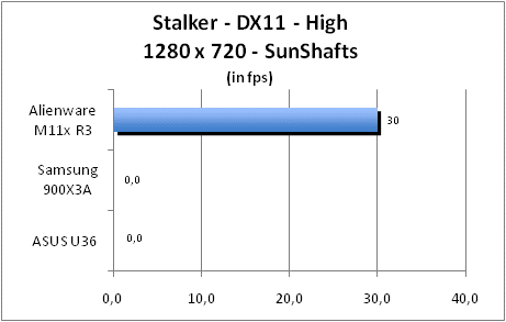 ASUS_G60J_Stalker_Sun_DX10