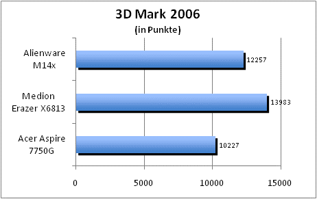 ASUS_G60J_Uni1280_DX10