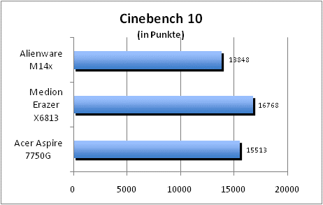 ASUS_G60J_Uni1280_DX10