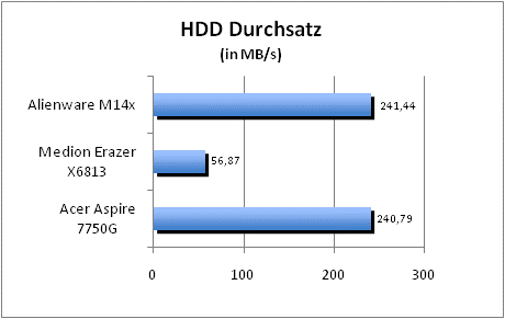 ASUS_G60J_Uni1280_DX10