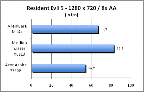 ASUS_G60J_Resident1280_8AA