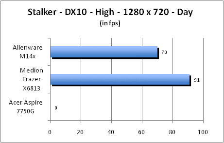 ASUS_G60J_Stalker_Day_DX10