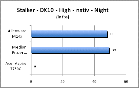 ASUS_G60J_Stalker_Night_DX10_nativ