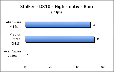 ASUS_G60J_Stalker_Rain_DX10_nativ