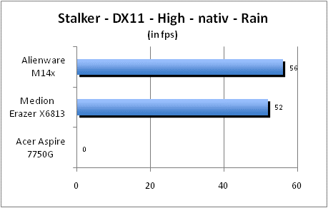 ASUS_G60J_Stalker_Rain_DX10_nativ