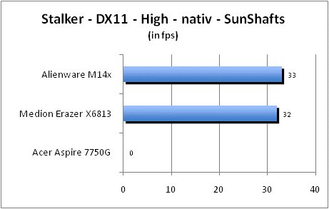 ASUS_G60J_Stalker_Sun_DX10_nativ