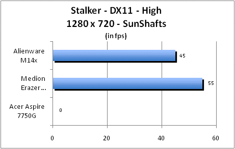 ASUS_G60J_Stalker_Sun_DX10