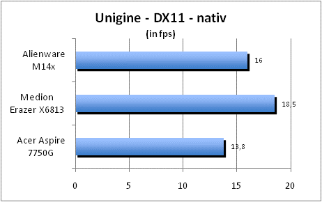 ASUS_G60J_Uni_nativ_DX10