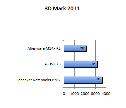 3D Mark 11