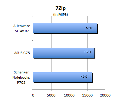 7-Zip