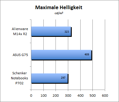 Maximale Helligkeit