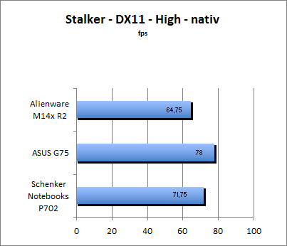 Stalker Benchmark