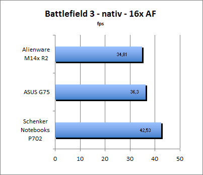 Streetfighter Benchmark