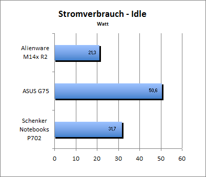 Akkulaufzeit Load