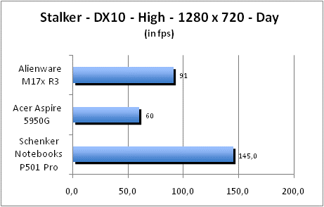 ASUS_G60J_Stalker_Day_DX10