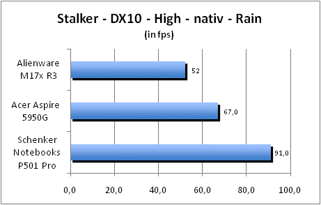 ASUS_G60J_Stalker_Rain_DX10_nativ