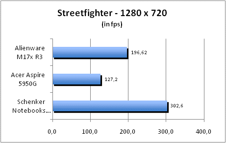 ASUS_G60J_Street1280