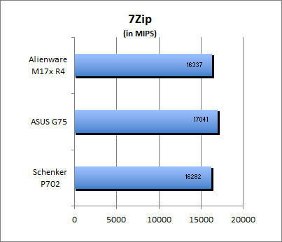 7-Zip