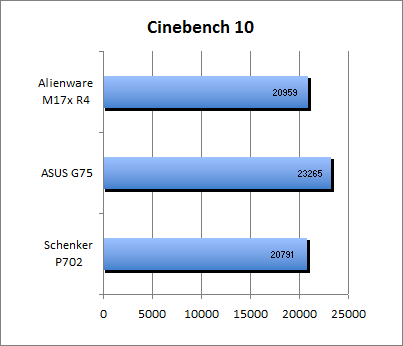 Cinebench 10