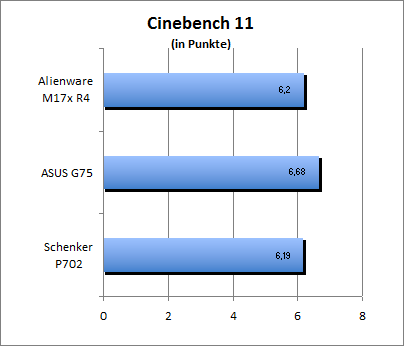 Cinebench 11