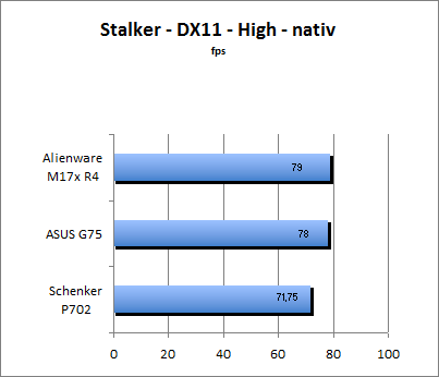 Stalker Benchmark