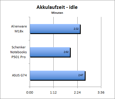 ASUS_G60J_Stalker_Sun_DX10_nativ