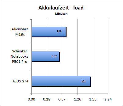 ASUS_G60J_Stalker_Sun_DX10_nativ