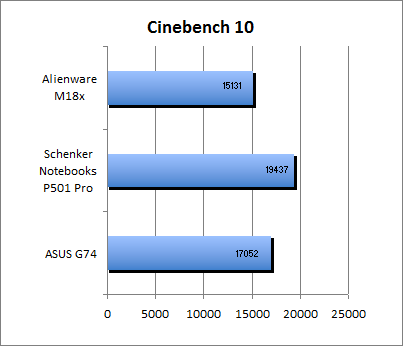 ASUS_G60J_Uni1280_DX10