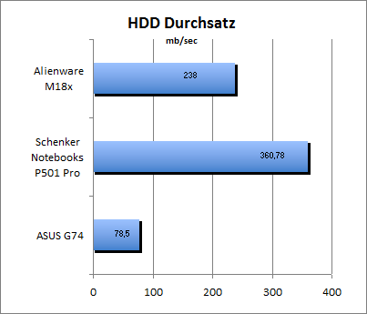 ASUS_G60J_Uni1280_DX10