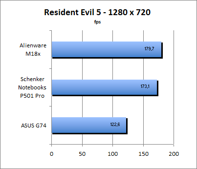 ASUS_G60J_Resident1280