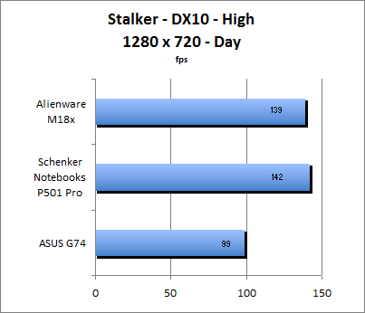 ASUS_G60J_Stalker_Day_DX10