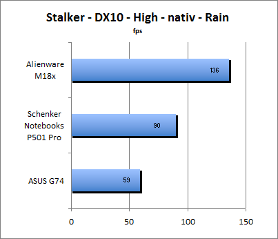 ASUS_G60J_Stalker_Rain_DX10_nativ