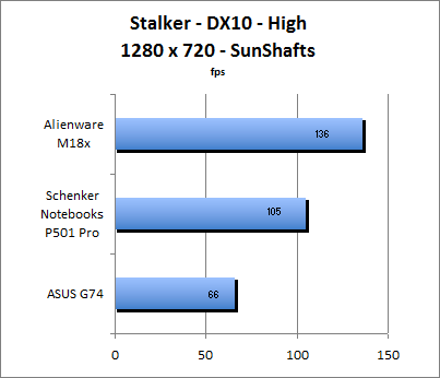 ASUS_G60J_Stalker_Sun_DX10