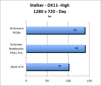 ASUS_G60J_Stalker_Day_DX10