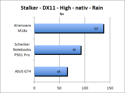 ASUS_G60J_Stalker_Rain_DX10_nativ