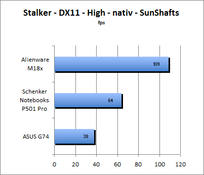 ASUS_G60J_Stalker_Sun_DX10_nativ