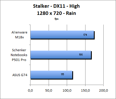 ASUS_G60J_Stalker_Rain_DX10