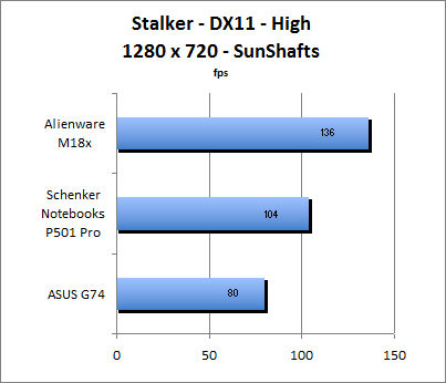 ASUS_G60J_Stalker_Sun_DX10